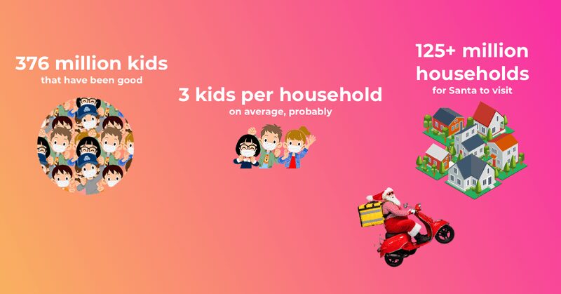 Graphic showing the amount of houses for Santa to visit