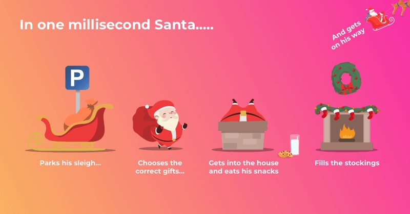 Santa's tasks in one millisecond graphic
