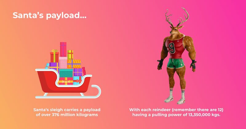 Infographic with sleigh and distorted reindeer on two legs