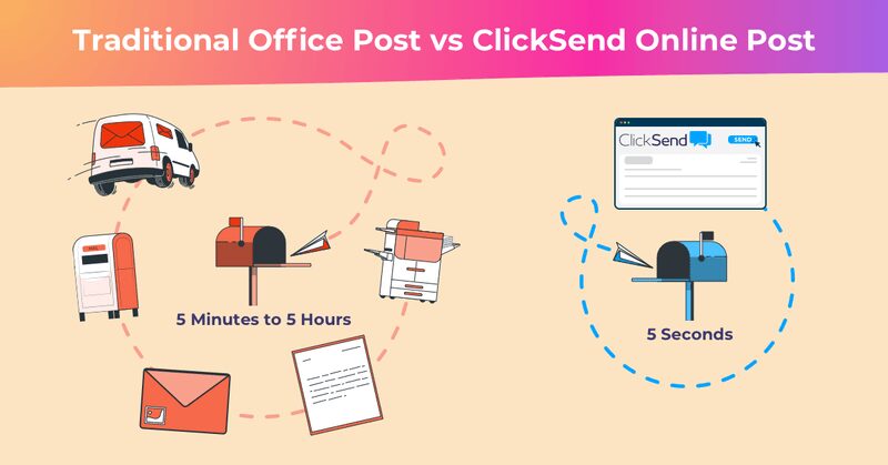 Traditional vs ClickSend post process