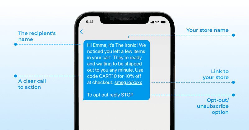 Example abandoned cart text message graphic showing best practices for messaging